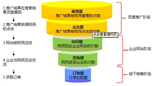 網站推廣的完整指南:涵蓋關鍵策略、工具和指標 (網站推廣內容)