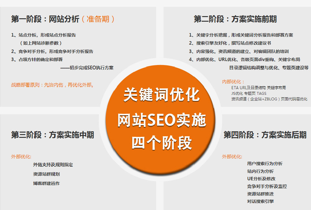 打造高效百度推廣策略：全方位觸達(dá)目標(biāo)受眾，實(shí)現(xiàn)品牌增長(zhǎng) (打造高效執(zhí)行力的基本步驟)