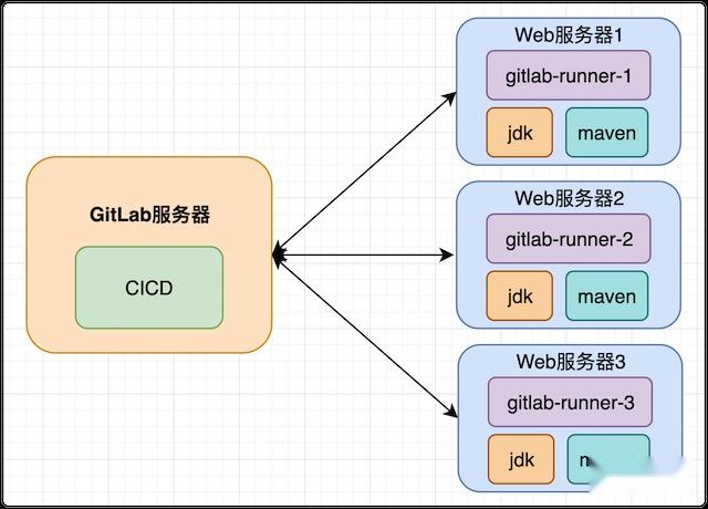 從設計到部署：創建強大的企業網絡 (從設計到部署的成語)