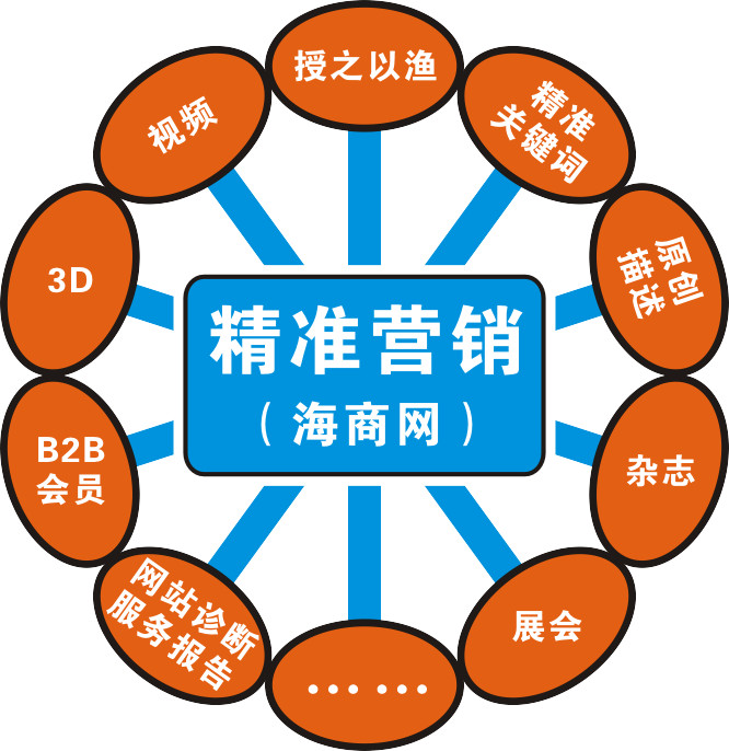 B2B 推廣秘訣：利用數(shù)據(jù)和分析來優(yōu)化您的活動 (b2b產品推廣)