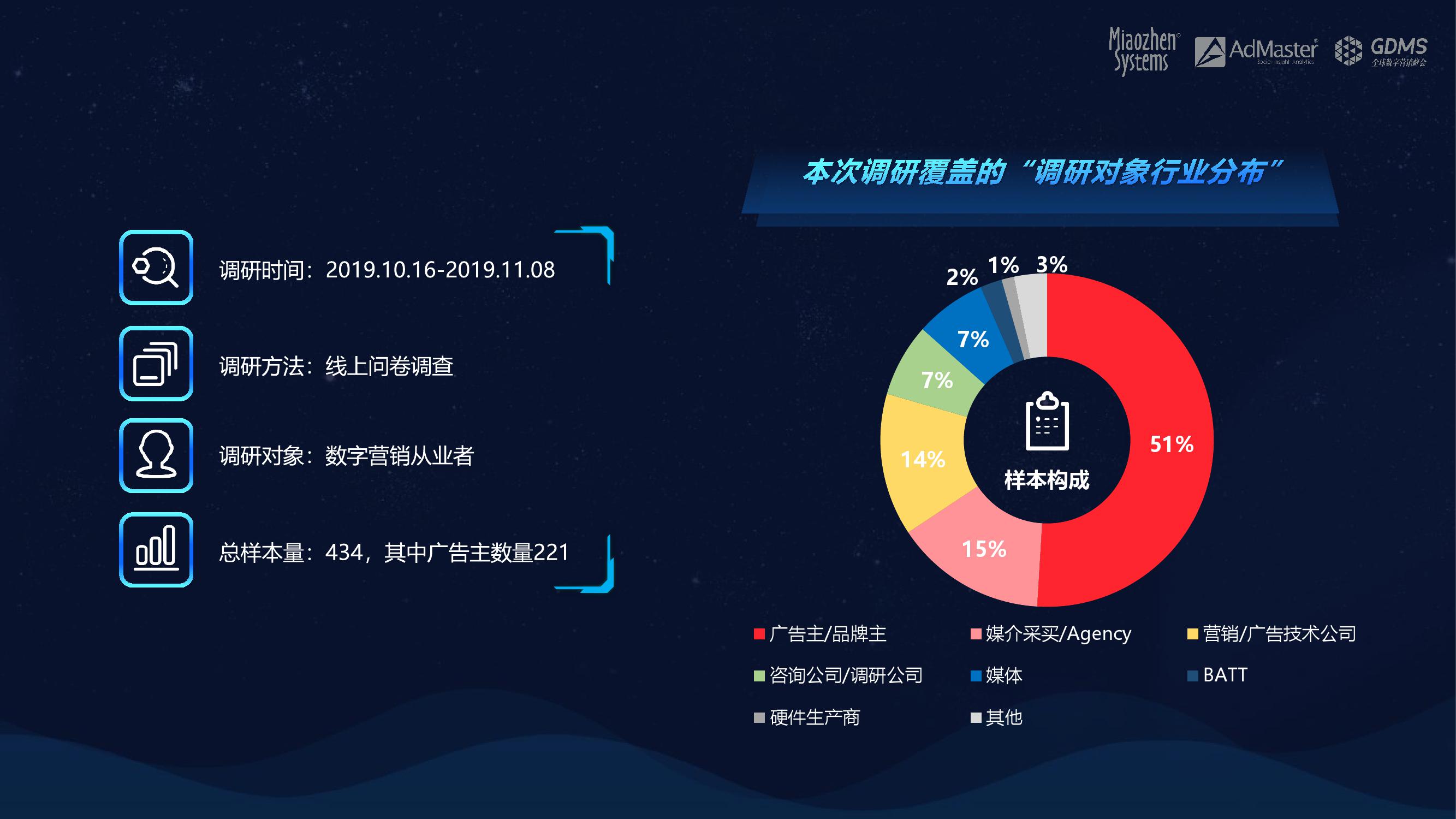 數字營銷的終極指南：如何為您的應用程序制定成功的推廣策略 (數字營銷的終極目標是)