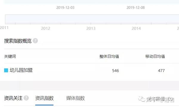 百度指數詞：深入解讀趨勢變化，把握市場先機 (百度指數詞條創建)