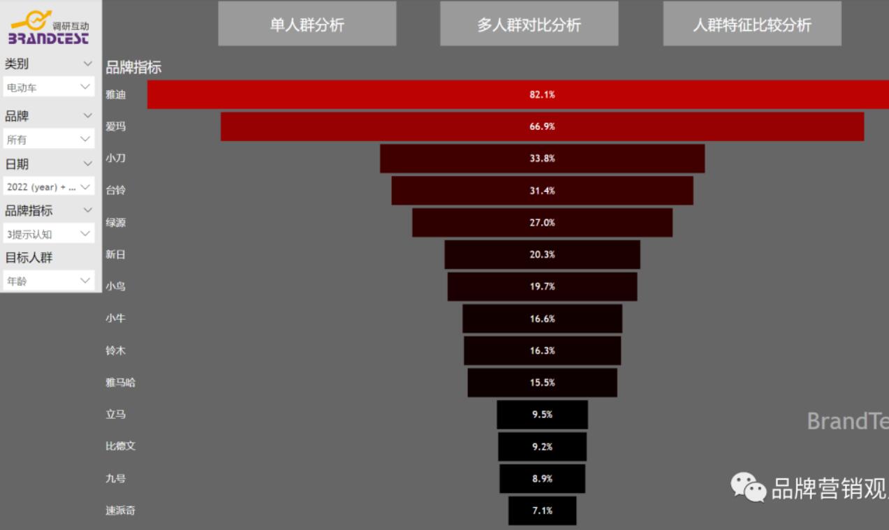 百度指數(shù)深入解析：揭秘關(guān)鍵詞搜索熱度趨勢 (百度指數(shù)深入股市)