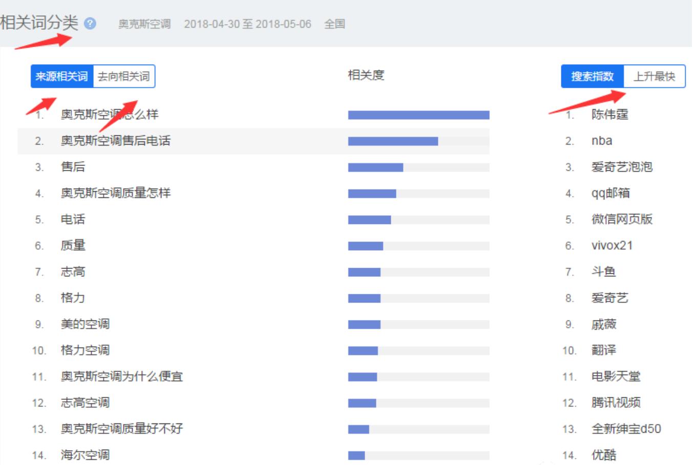 免費百度指數：輕松掌握關鍵詞流量趨勢 (免費百度指數軟件下載)
