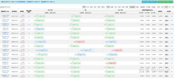 用搜狗指數(shù)解讀數(shù)據(jù)，掌握網(wǎng)絡輿論風向標 (搜狗指數(shù)對應的搜索量)