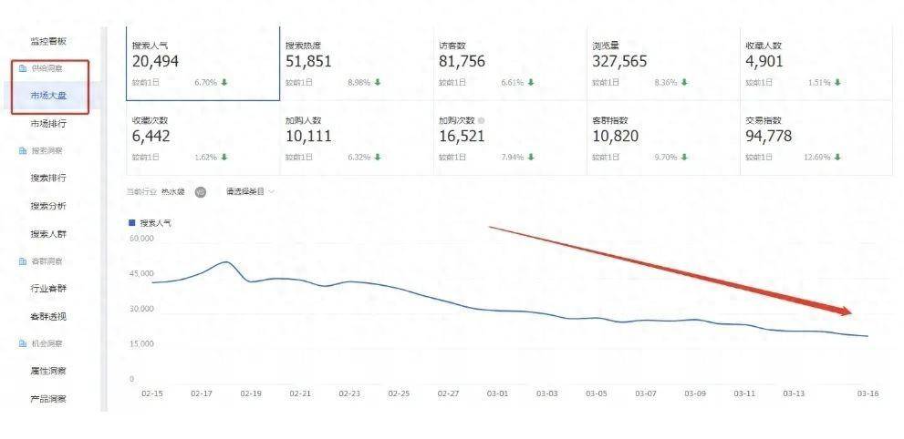 關鍵詞策略的藝術：優化網站可見度和推動業務增長 (關鍵詞策略的符號是什么)