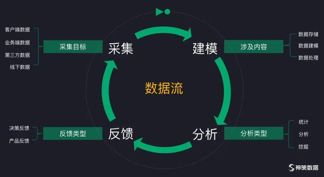 數據驅動的優化營銷：使用分析和指標推動成功 (數據驅動的優點)