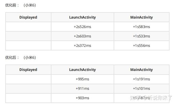優化手機關鍵詞：提升您的移動用戶參與度和轉化率 (進行手機優化)