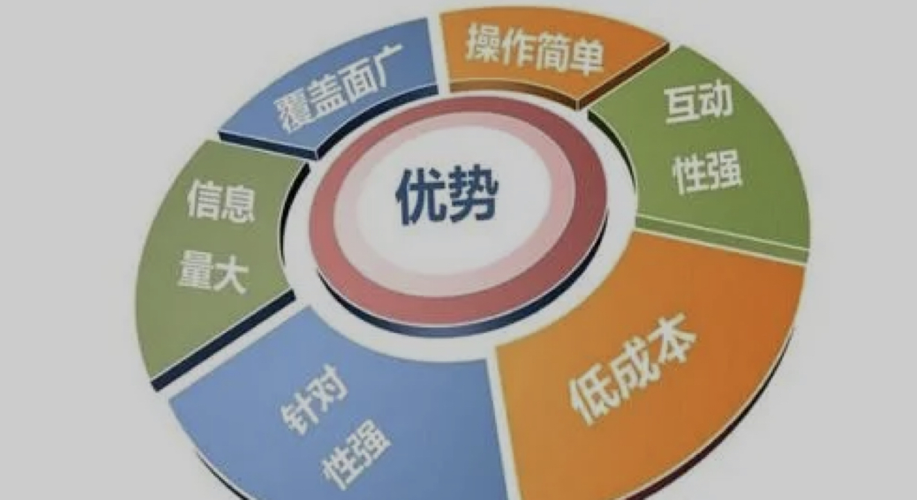 企業(yè)網(wǎng)絡(luò)營(yíng)銷的終極方案：如何利用數(shù)字世界的力量，贏得客戶和擴(kuò)大影響力 (企業(yè)網(wǎng)絡(luò)營(yíng)銷策劃必須以什么為核心)