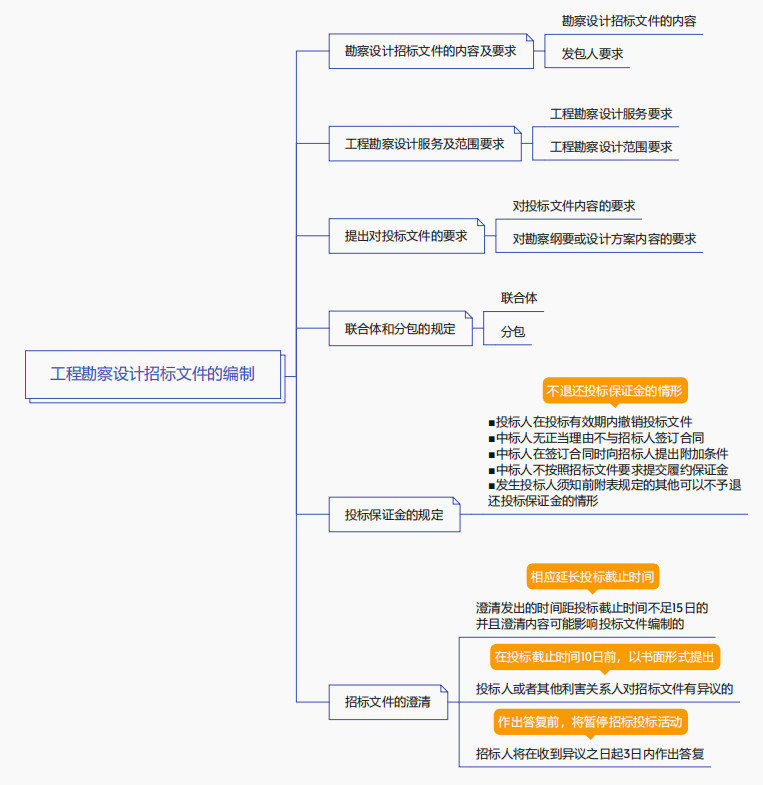 建設(shè)工程教育網(wǎng):您的工程教育的一站式平臺 (建設(shè)工程教育網(wǎng)-官網(wǎng))