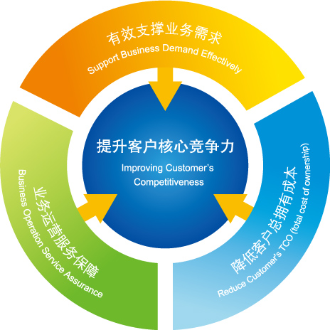 提升您的企業(yè)網(wǎng)站:利用企業(yè)網(wǎng)站建設方案模板提升您的在線影響力和實現(xiàn)業(yè)務目標 (提升您的企業(yè)執(zhí)行力)