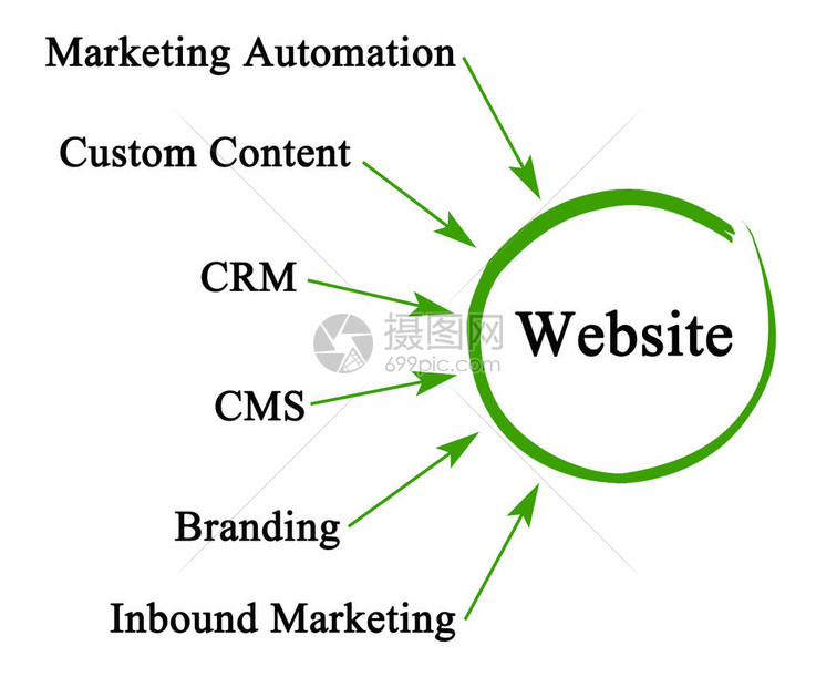 網站推廣團隊如何應對不斷變化的數字格局 (網站推廣團隊有哪些)