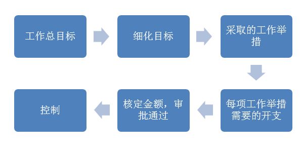 預算有限？尋找負擔得起的網站建設解決方案？ (預算有限是什么意思)
