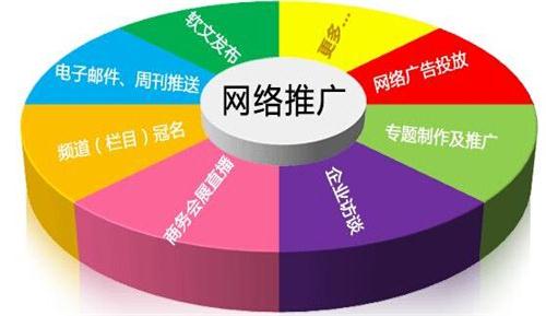 網絡推廣與宣傳指南:從設定目標到實現可衡量結果的完整指南 (網絡推廣與宣傳的關系)