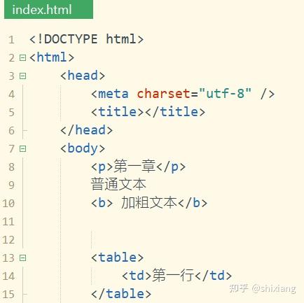 HTML 入門:使用代碼創建交互式網頁的基礎知識 (html入門視頻教程)